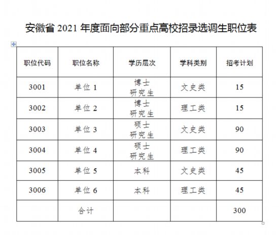 安徽高校2020年大学_安徽大学2020届本科毕业生:就业率为92.40%