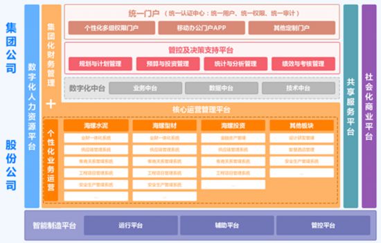 芒果体育手机APP下载海螺团体：制造聪明企业引颈行业将来(图2)